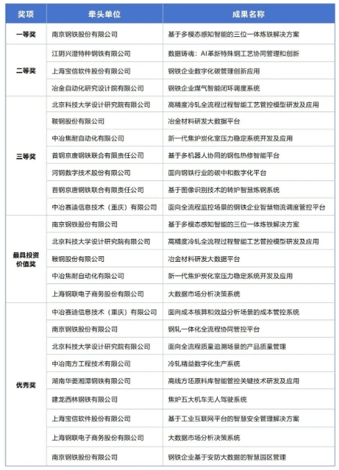 第四届智能制造创新大赛颁奖仪式在2024世界智能制造大会开幕式隆重举行