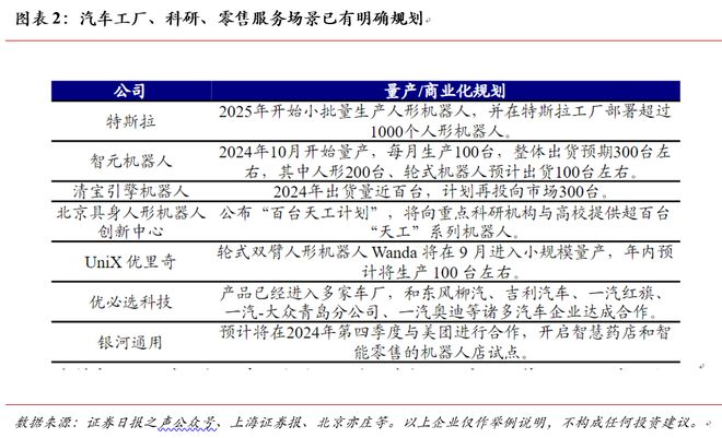 政策+技术双重助推，机器人进入量产元年？