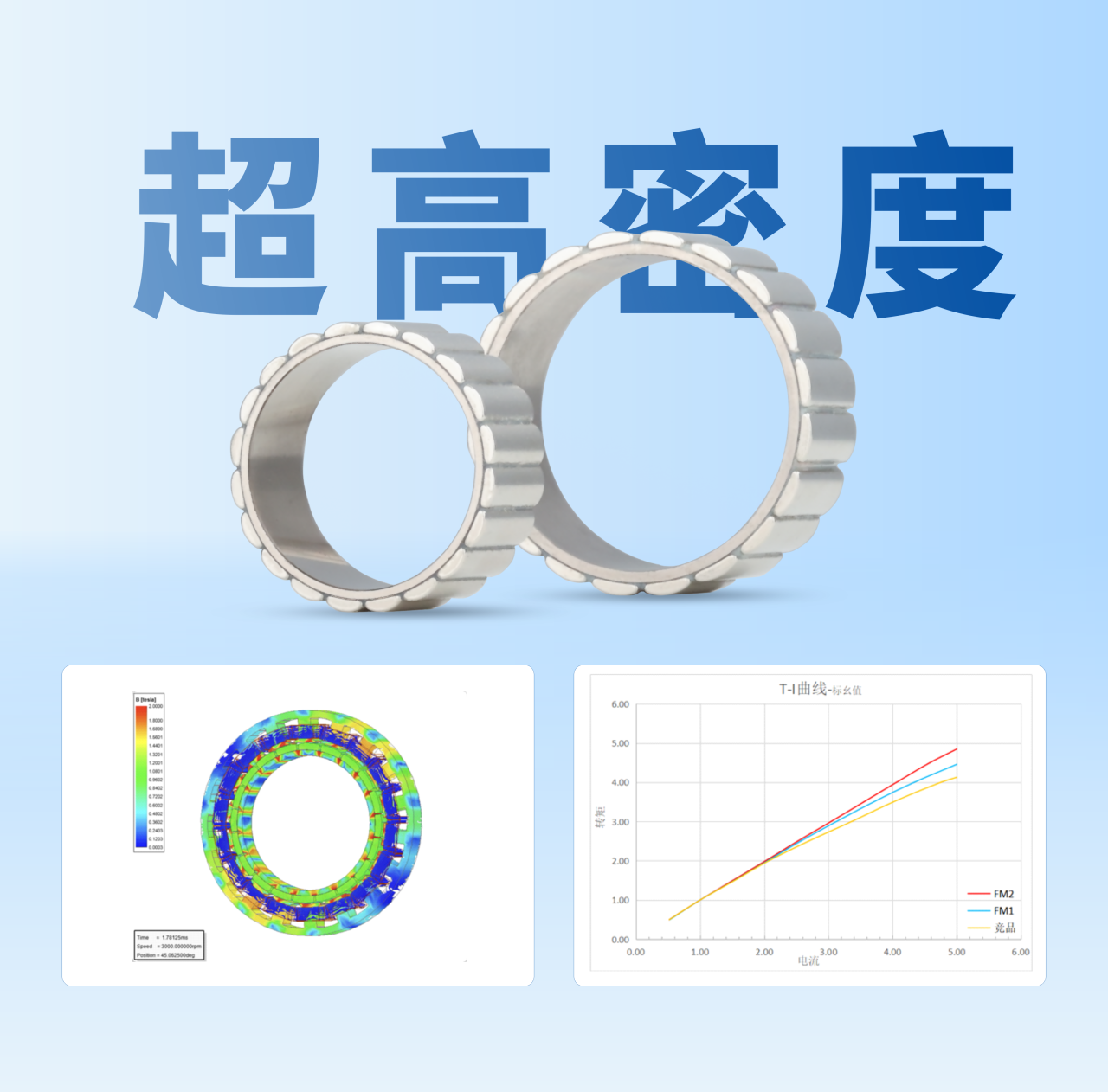 雷赛发布第二代超高密度FM2系列无框电机