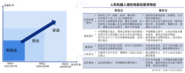 前瞻发布|《2025人形机器人产业发展蓝皮书》