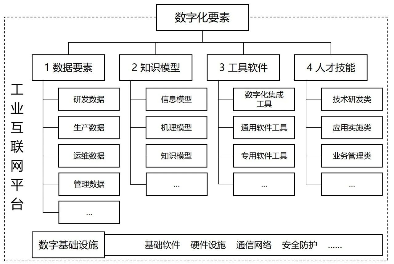 三部门印发《制造业企业数字化转型实施指南》