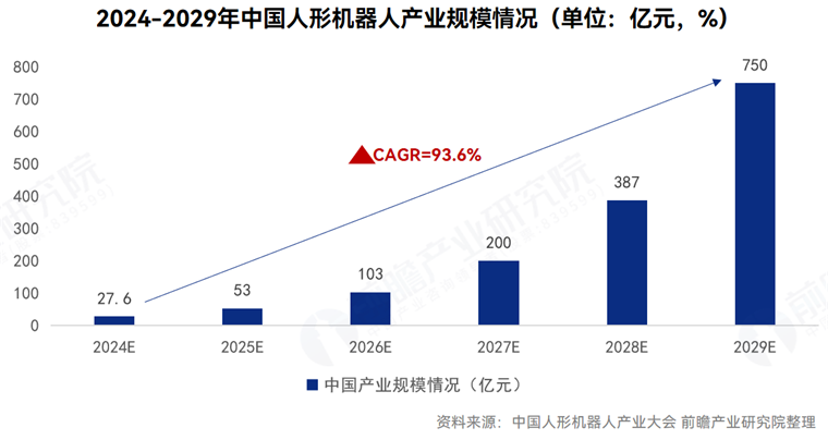 前瞻发布|《2025人形机器人产业发展蓝皮书》