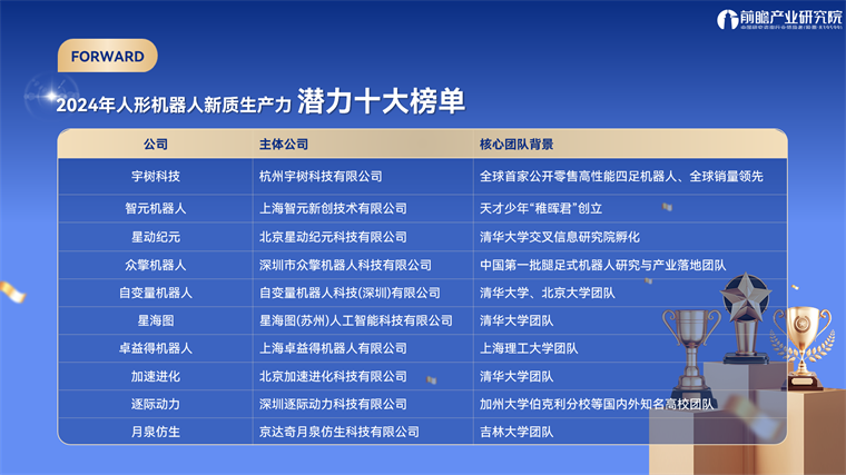 前瞻产业研究院发布“2024年中国人形机器人新质生产力系列榜单”