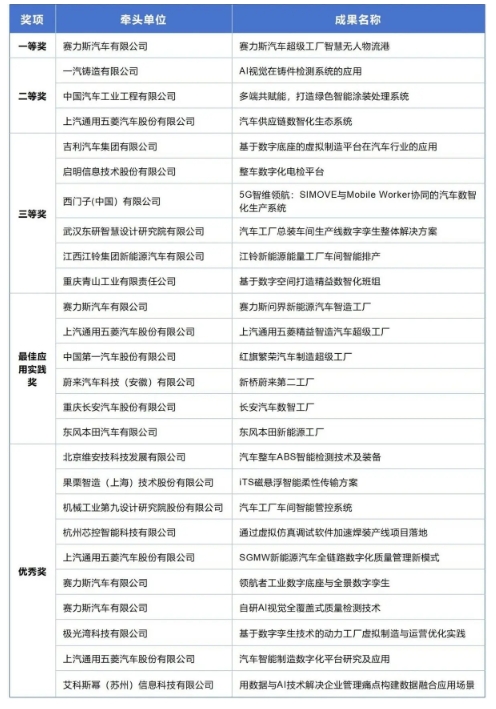 第四届智能制造创新大赛颁奖仪式在2024世界智能制造大会开幕式隆重举行