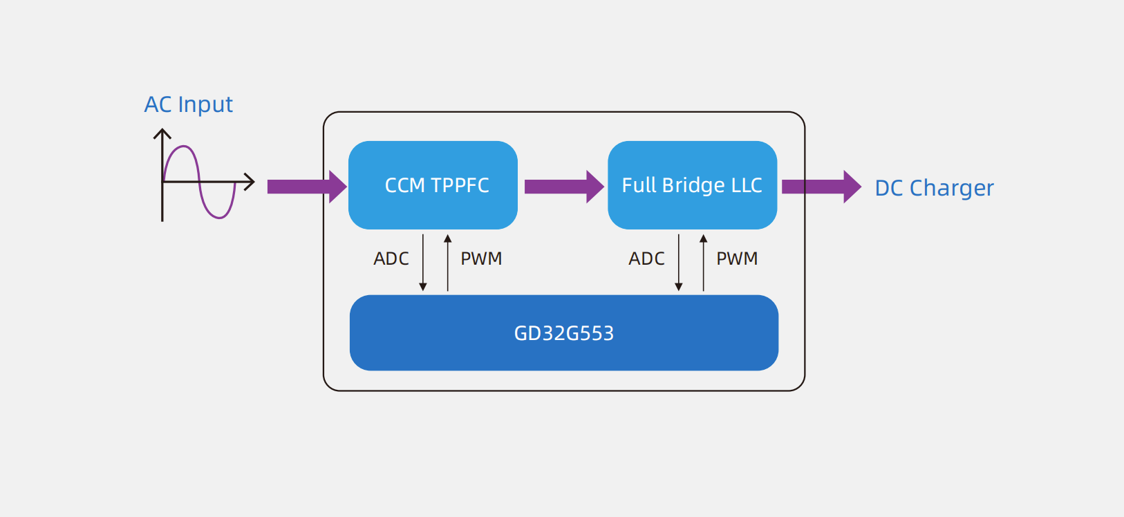 高算力GD32G5系列MCU如何引领数字能源、电机控制与光通信的变革