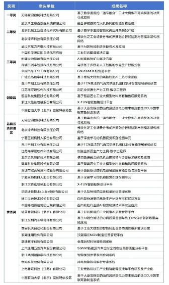 第四届智能制造创新大赛颁奖仪式在2024世界智能制造大会开幕式隆重举行