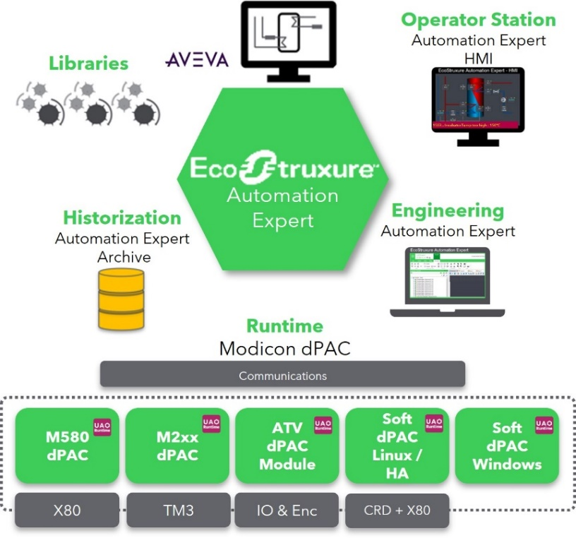 施耐德电气以软件定义的开放自动化，激发智能制造新潜力