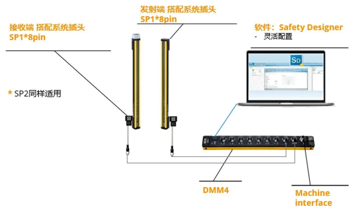 西克 | DMM4 Muting 扩展模块上市