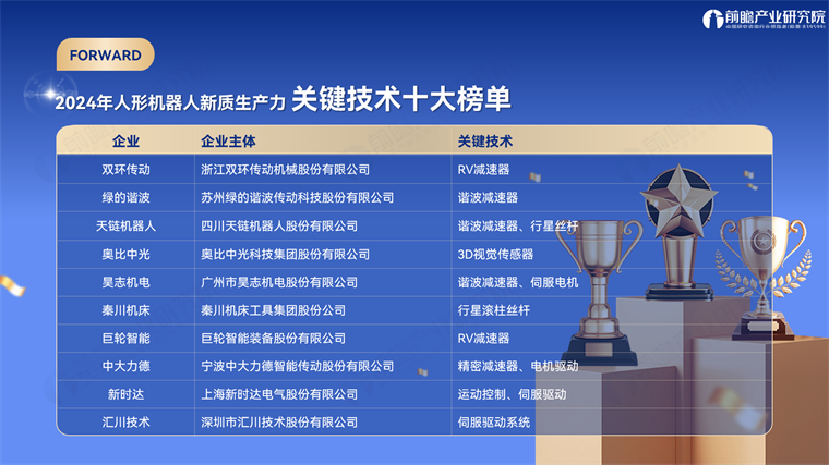 前瞻产业研究院发布“2024年中国人形机器人新质生产力系列榜单”