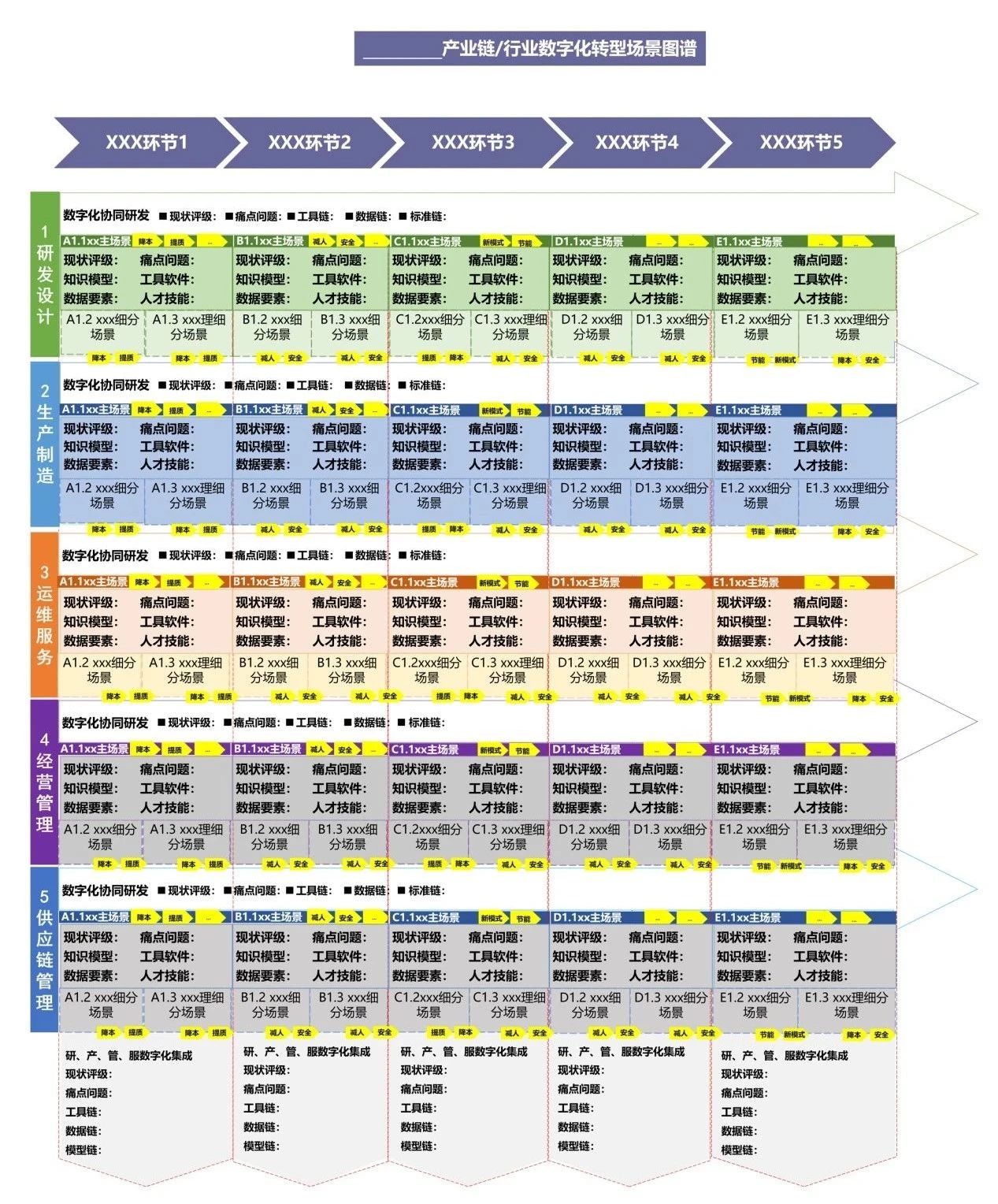 三部门印发《制造业企业数字化转型实施指南》