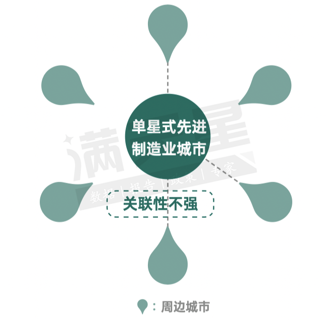 2024先进制造业百强市发布!你的城市上榜了吗?