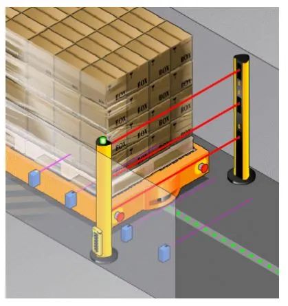 西克 | DMM4 Muting 扩展模块上市