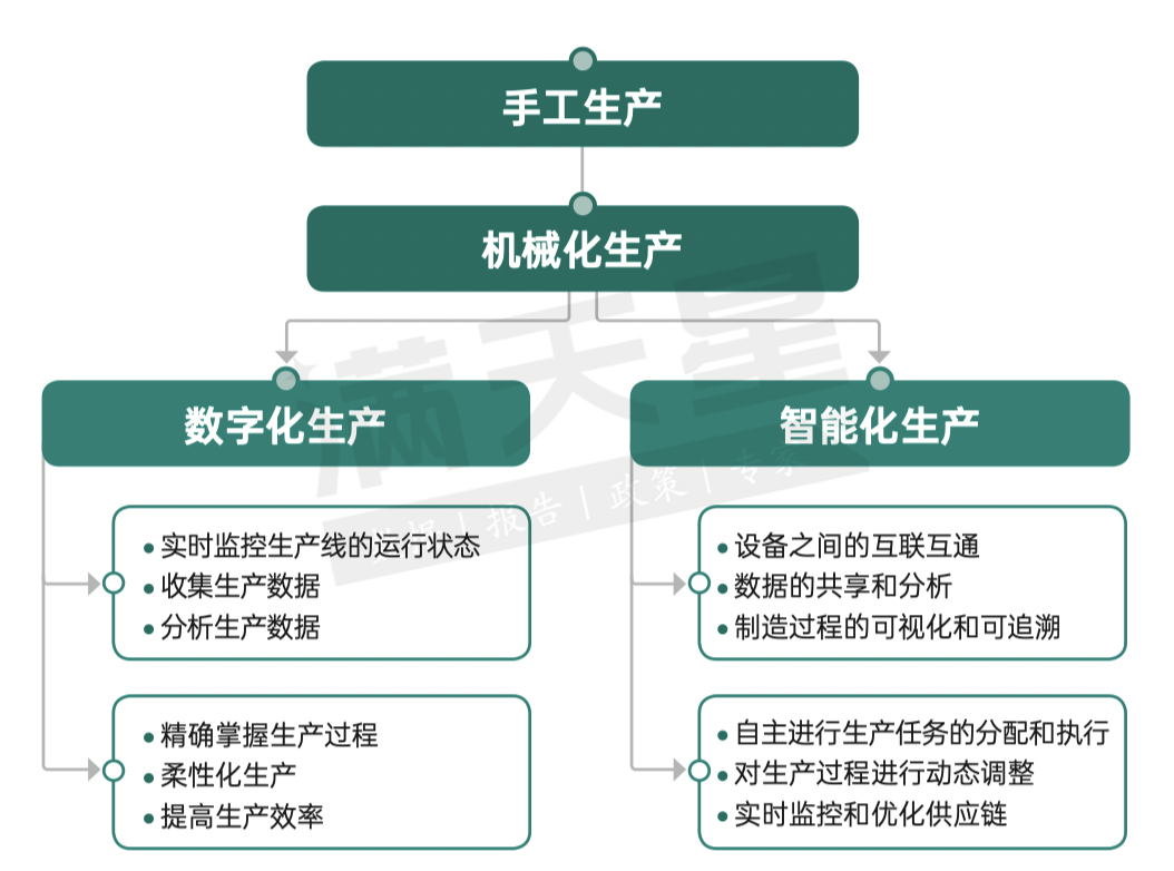 2024先进制造业百强市发布!你的城市上榜了吗?