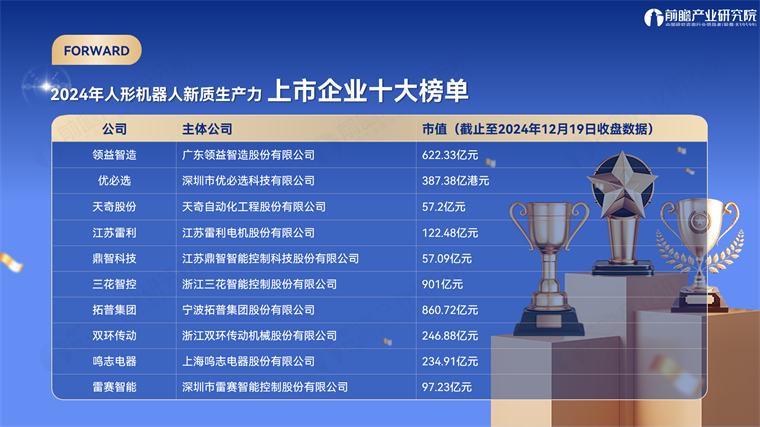 前瞻产业研究院发布“2024年中国人形机器人新质生产力系列榜单”
