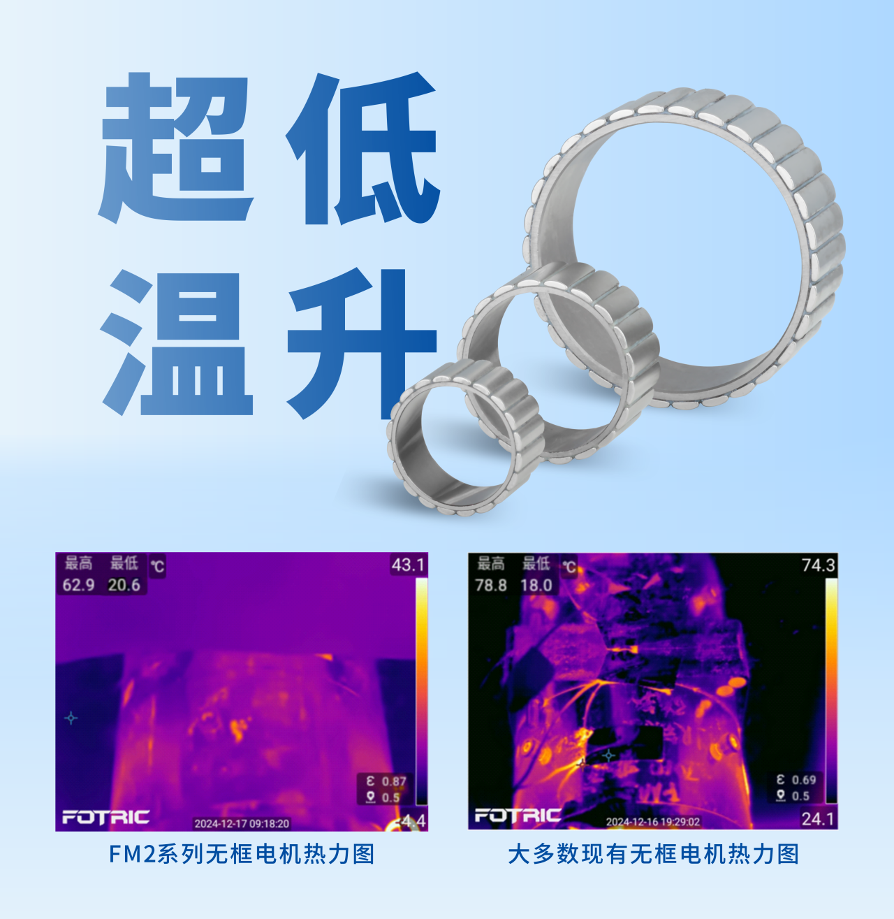 雷赛发布第二代超高密度FM2系列无框电机