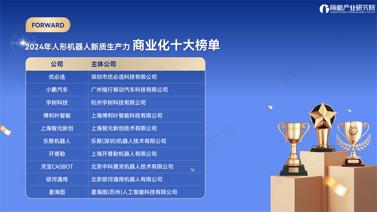 前瞻产业研究院发布“2024年中国人形机器人新质生产力系列榜单”