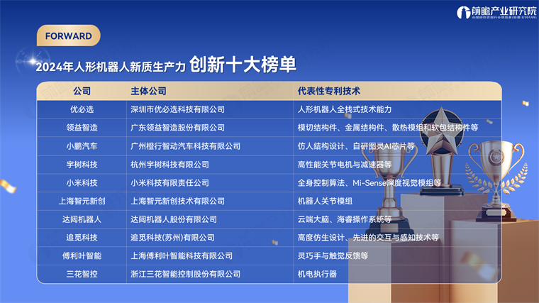 前瞻产业研究院发布“2024年中国人形机器人新质生产力系列榜单”