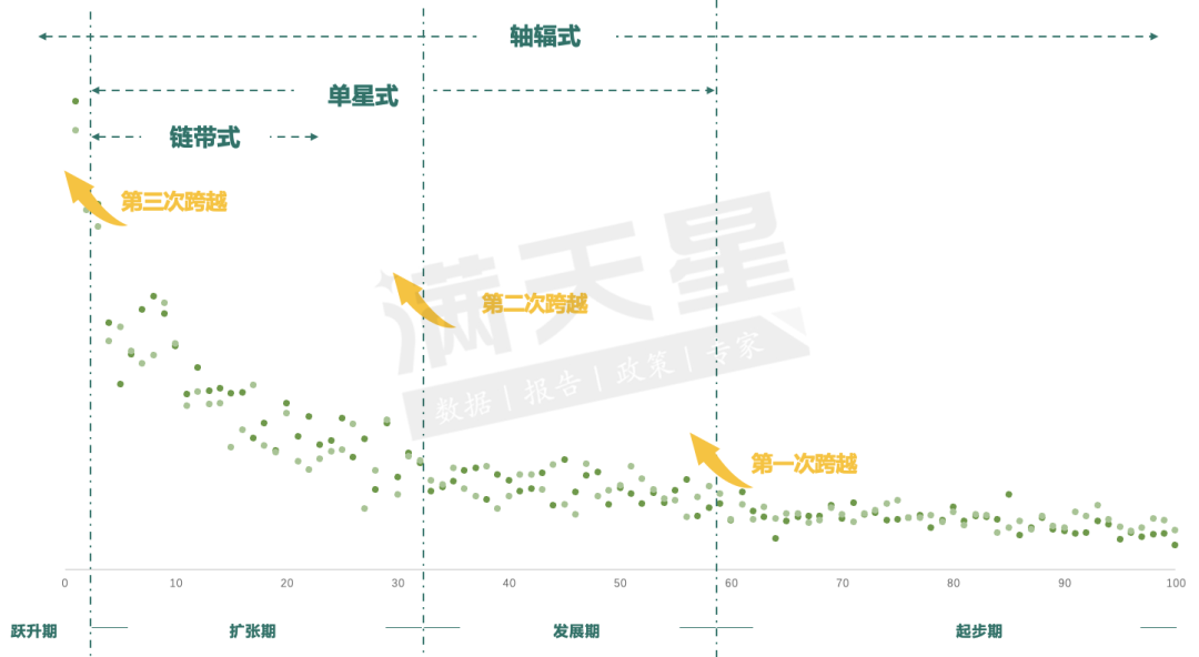 2024先进制造业百强市发布!你的城市上榜了吗?
