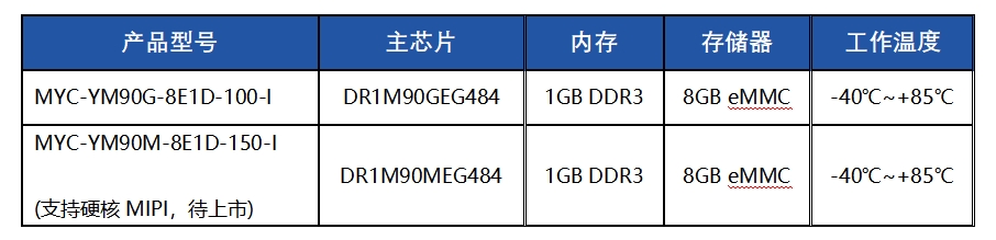 国产FPGA SoC芯选择,米尔安路飞龙核心板重磅发布