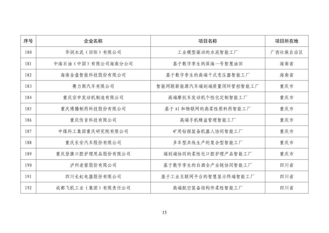 工信部发布:卓越级智能工厂(第一批)项目公示名单