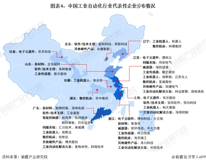 【干货】工业自动化产业链全景梳理及区域热力地图