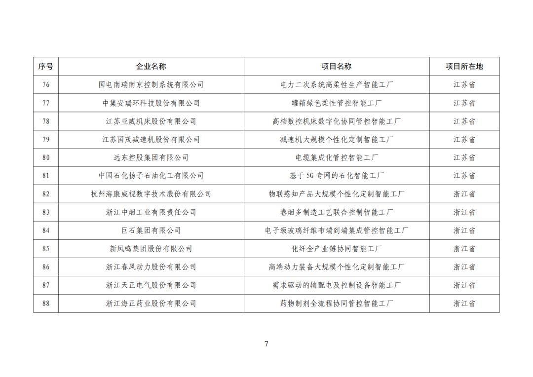 工信部发布:卓越级智能工厂(第一批)项目公示名单
