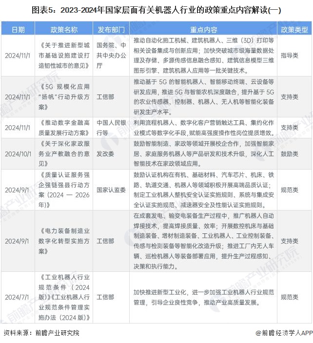 《2024年中国机器人行业全景图谱》(附市场现状、产业链和发展趋势等)