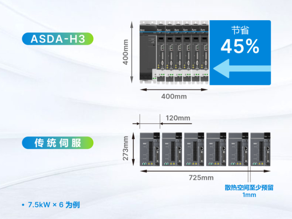 引领大功率运控市场新浪潮 台达超大功率多轴伺服系统震撼上市