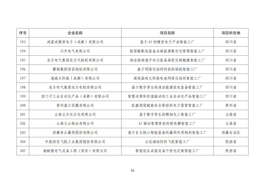 工信部发布:卓越级智能工厂(第一批)项目公示名单
