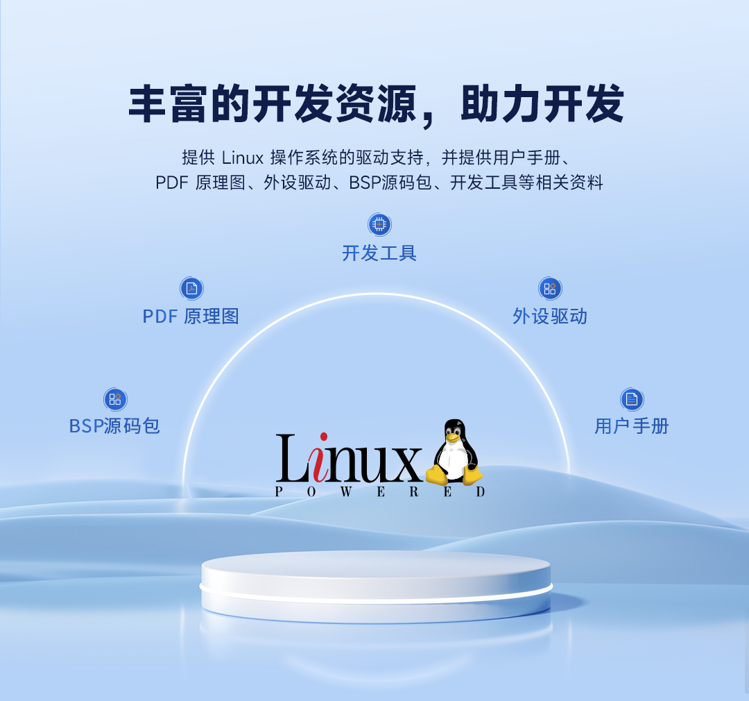 国产FPGA SoC芯选择,米尔安路飞龙核心板重磅发布