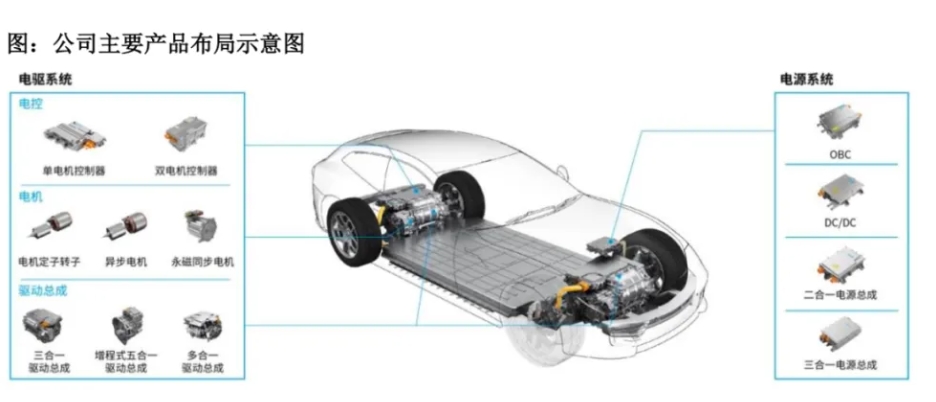 IPO申请获受理,汇川技术子公司欲登陆创业板