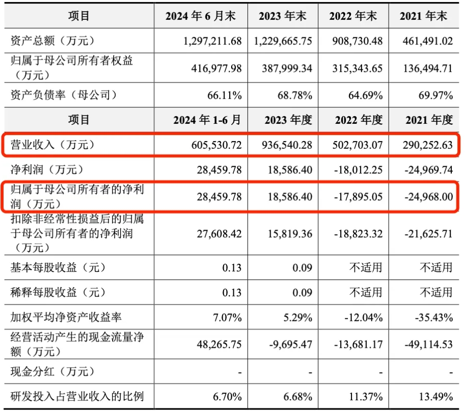 IPO申请获受理,汇川技术子公司欲登陆创业板