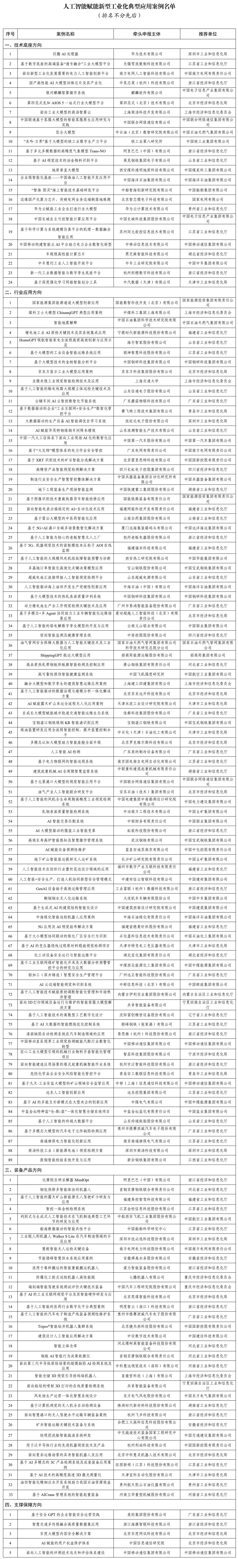 工信部公布人工智能赋能新型工业化典型应用案例