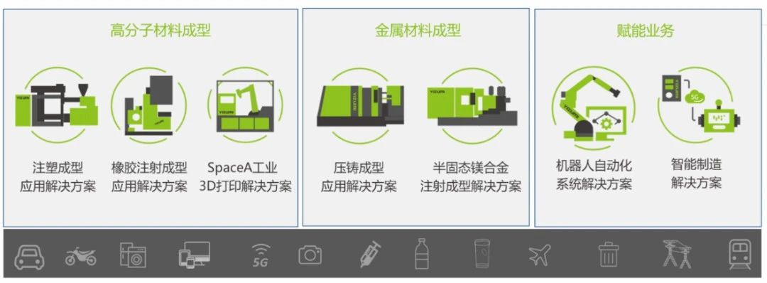 伊之密与库卡签署战略合作协议，共推工业机器人在智能制造领域新应用