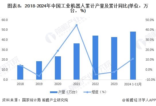 《2024年中国机器人行业全景图谱》(附市场现状、产业链和发展趋势等)
