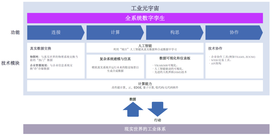 英伟达带火的世界基础模型,会给工业企业带来哪些变革?