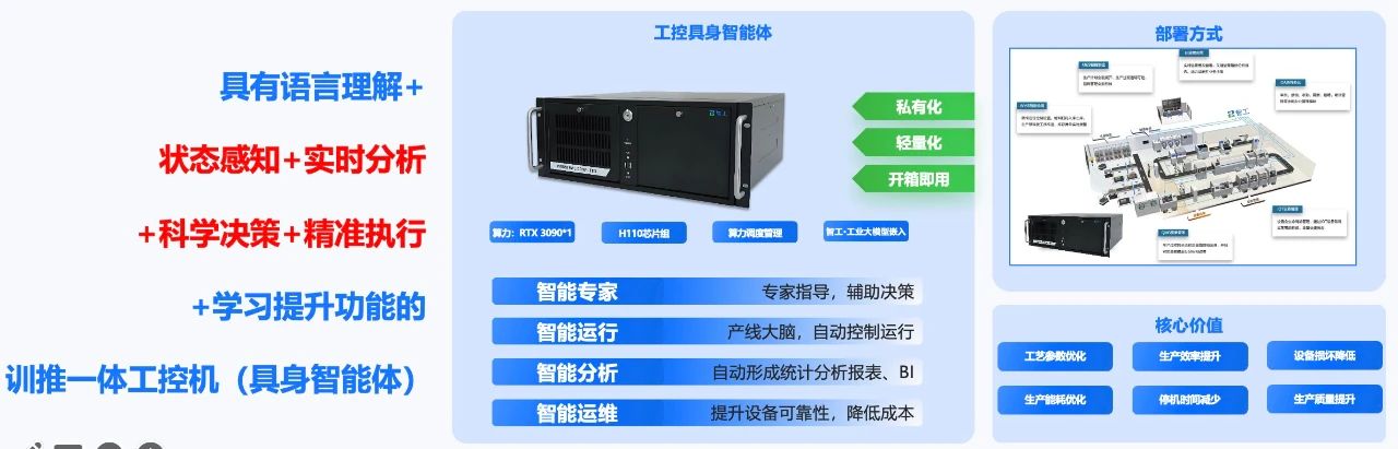 智工·工业大模型4.0发布,扎根工业现场引领工业智能发展