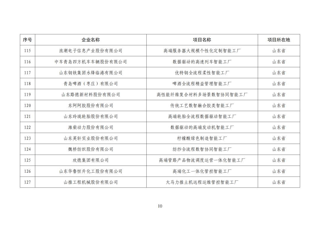 工信部发布:卓越级智能工厂(第一批)项目公示名单