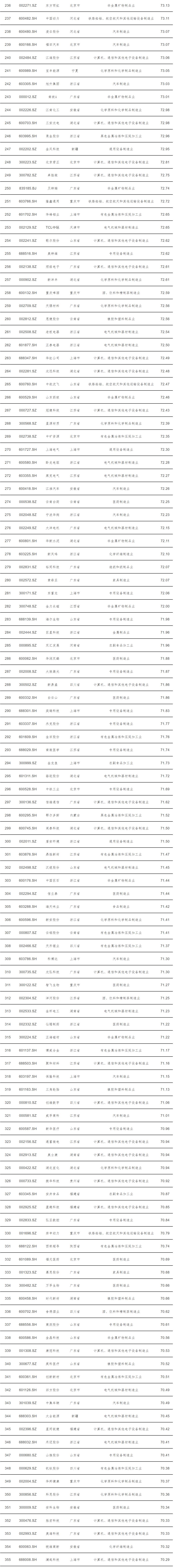 中国制造业上市公司价值500强发布(全榜单)