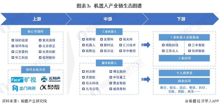 《2024年中国机器人行业全景图谱》(附市场现状、产业链和发展趋势等)