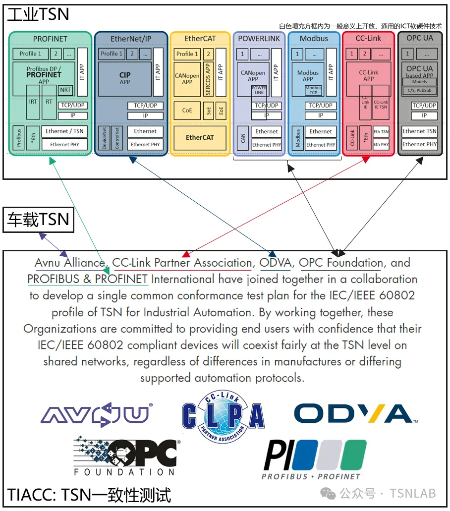 TSN产业发展走向何方?我悟了!