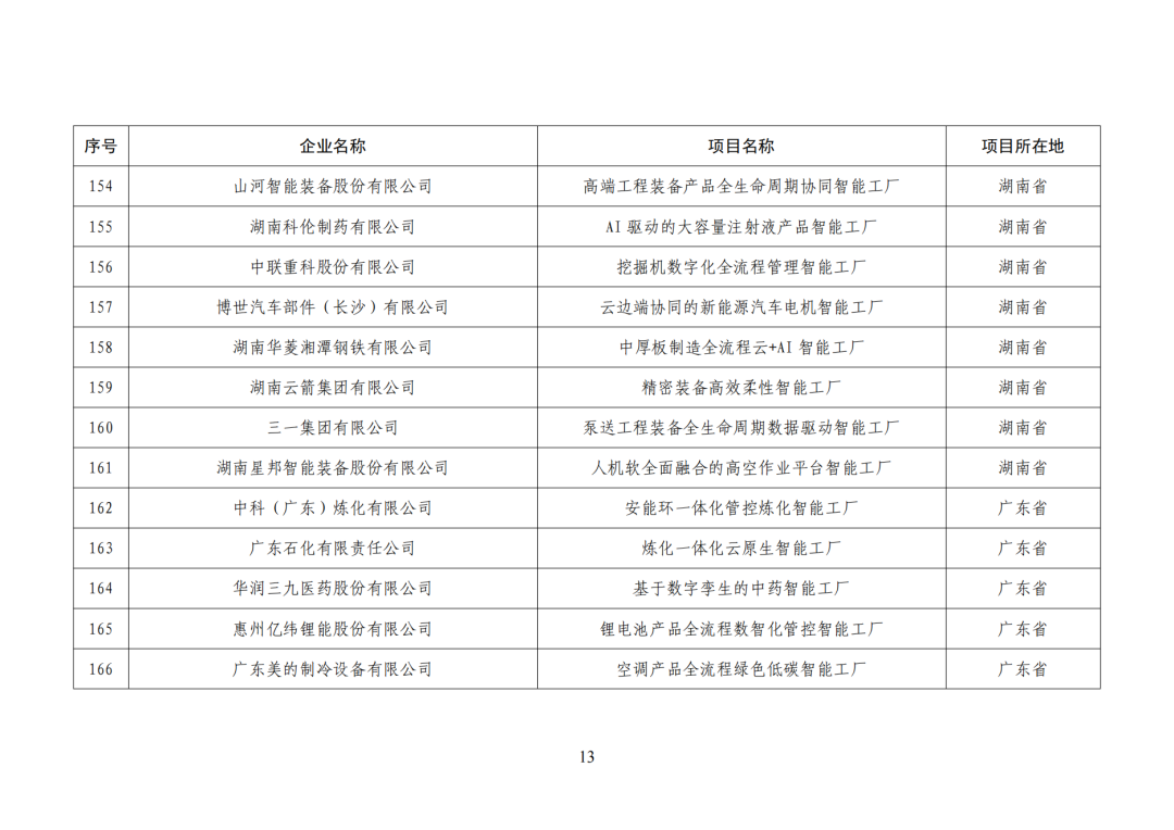 工信部发布:卓越级智能工厂(第一批)项目公示名单