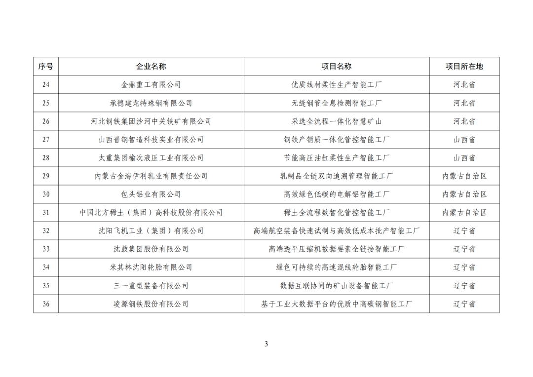 工信部发布:卓越级智能工厂(第一批)项目公示名单