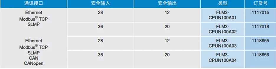 西克 | 安全控制器 Flexi Mobile 移动机器人的安全大脑!