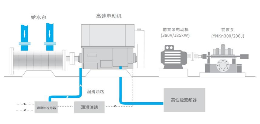 合康新能首创给水泵变频改造方案 赋能火力发电高效节能与可持续发展