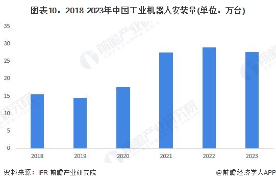 《2024年中国机器人行业全景图谱》(附市场现状、产业链和发展趋势等)