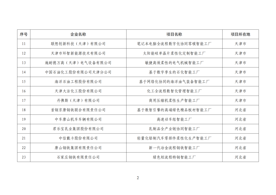工信部发布:卓越级智能工厂(第一批)项目公示名单