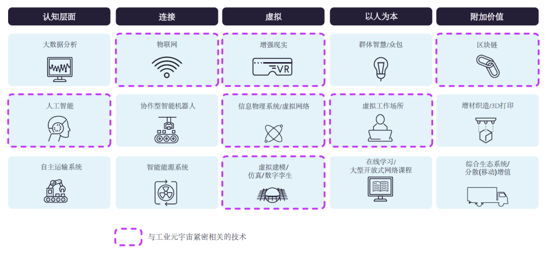 英伟达带火的世界基础模型,会给工业企业带来哪些变革?