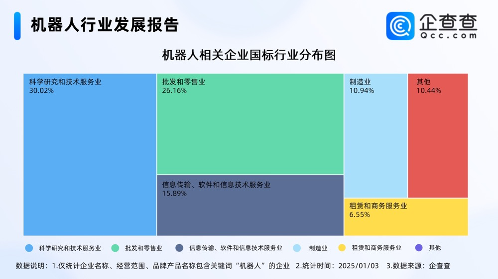 2024年机器人企业注册量创近十年新高