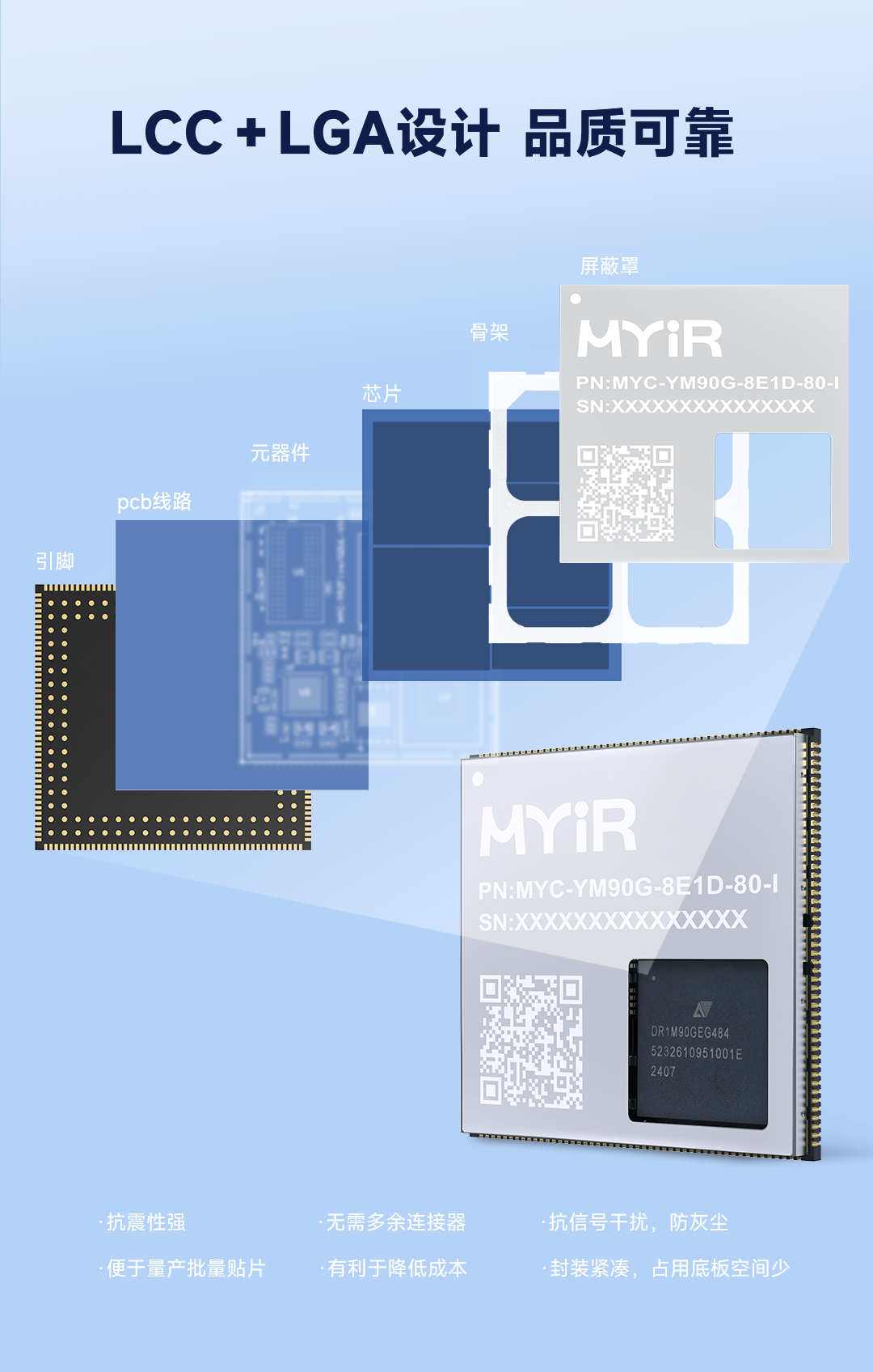 国产FPGA SoC芯选择,米尔安路飞龙核心板重磅发布